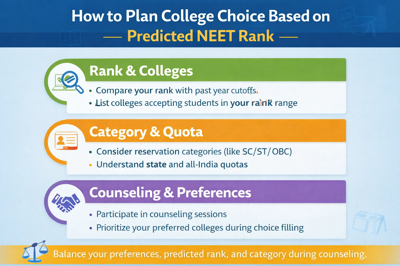 How to Plan College Choice Based on Predicted NEET Rank